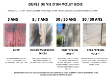 Notre zone d'activité pour ce service Fabricant sur mesure de volets persiennés à lames américaines et à lames françaises