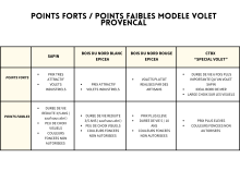 Notre zone d'activité pour ce service Artisan fabricant de volet coulissant sur mesure