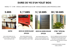 Notre zone d'activité pour ce service Tarif installation de volets persiennes à lames françaises